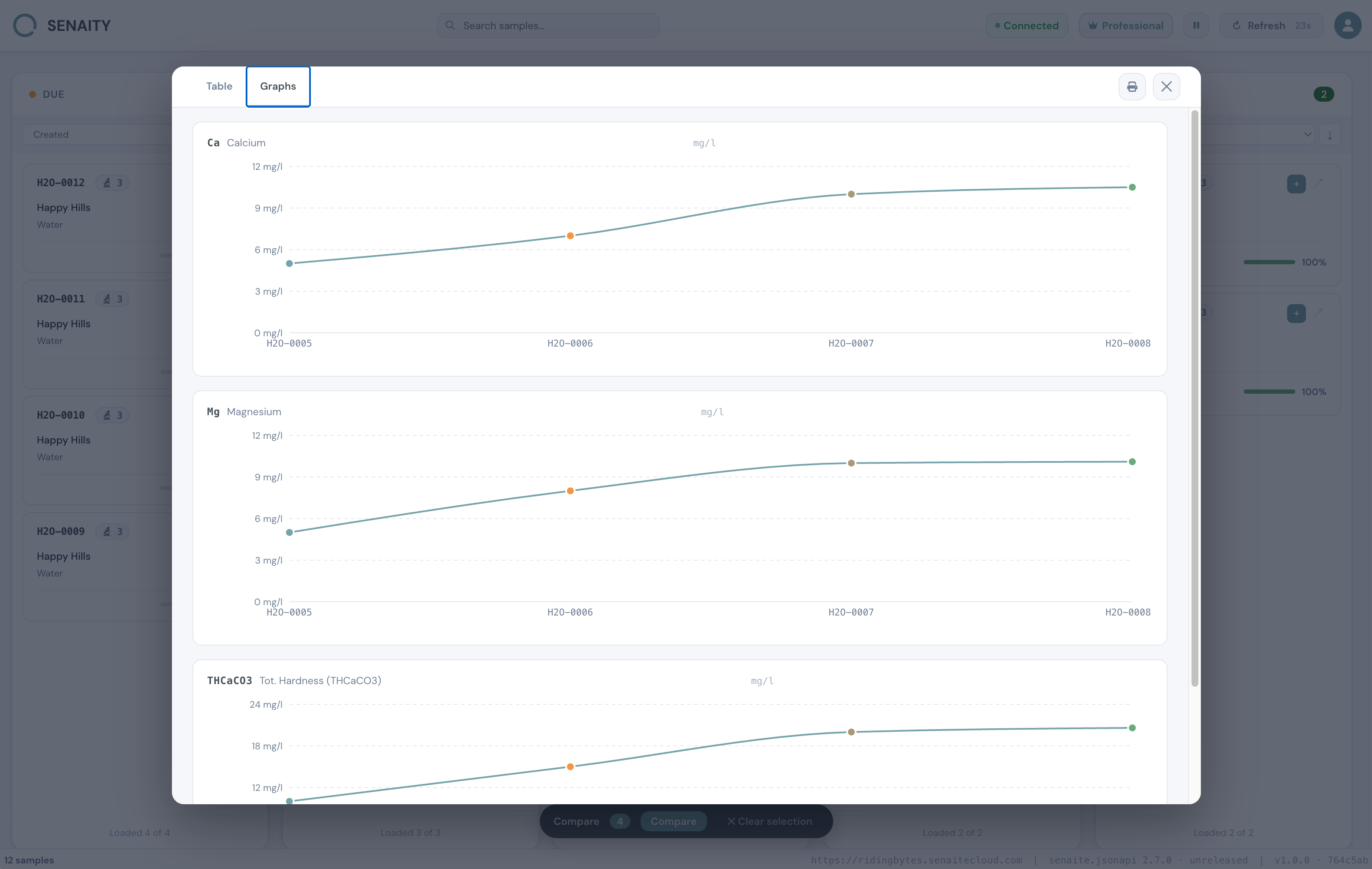 SENAITY — Chart Comparison