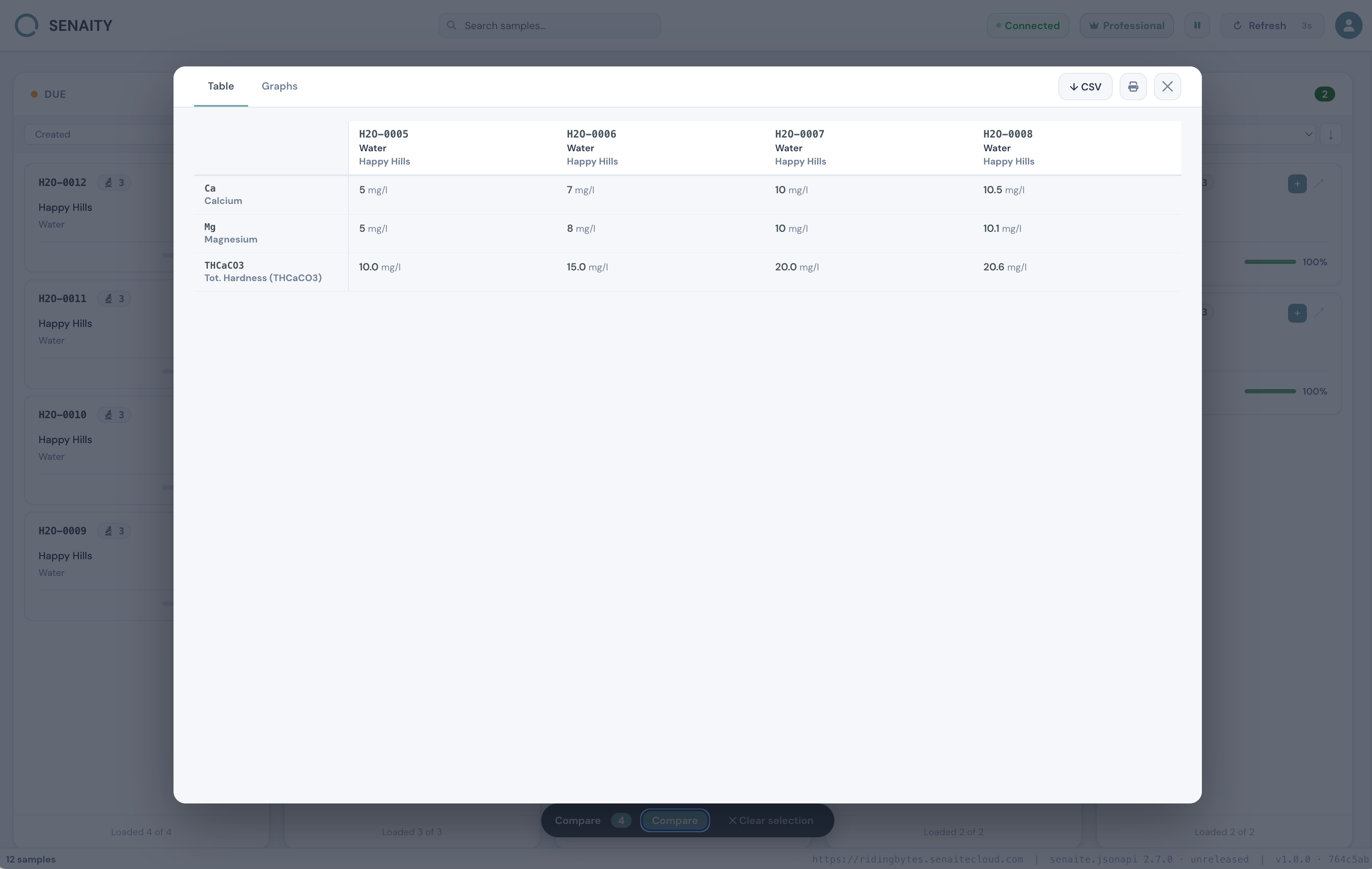 SENAITY — Table Comparison